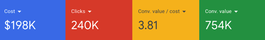 $754K in Revenue for a Brand-New E-Commerce Store results