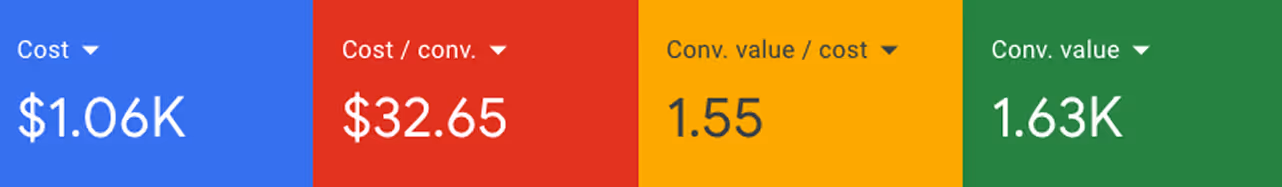 $754K in Revenue for a Brand-New E-Commerce Store - Before